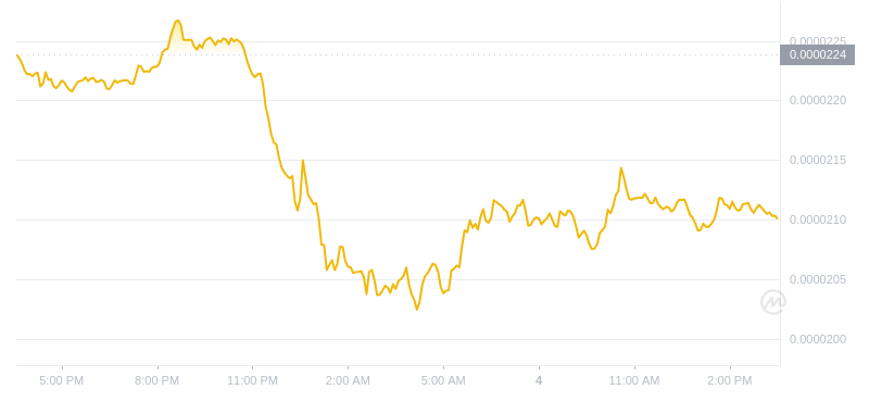 2024年08月04日Bonk币价格