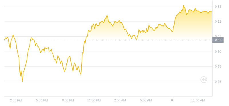 2024年08月06日艾达币价格