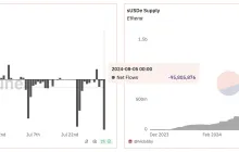 USDe 不会是下个 UST，但隐含的风险仍需警惕