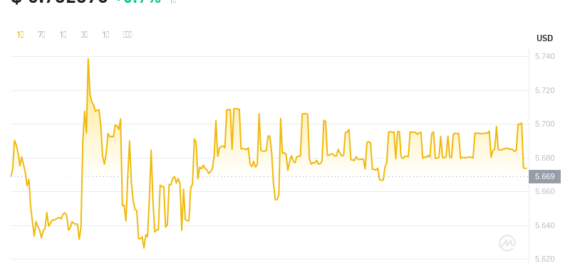 2024年08月06日leo币价格