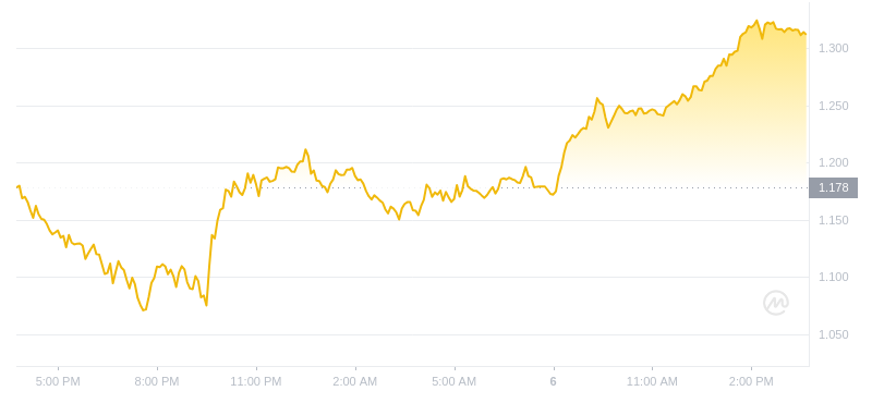 2024年08月06日OP币价格