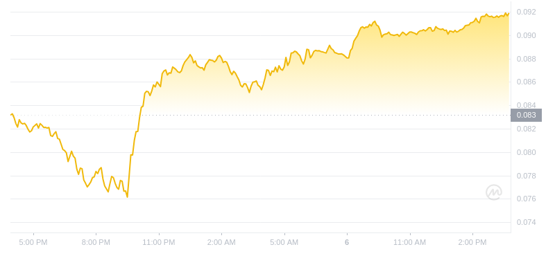 2024年08月06日恒星币价格