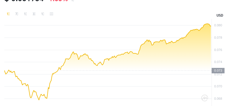 2024年08月06日cro币价格