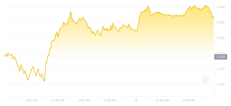 2024年08月06日GRT币价格