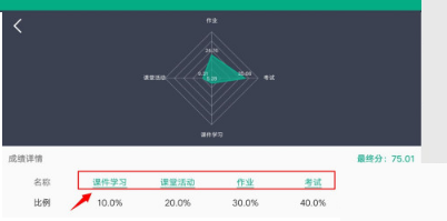 云课堂智慧职教怎么查看课程得分情况 云课堂智慧职教查看课程得分情况教程