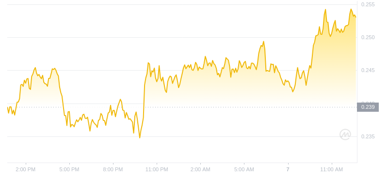 2024年08月07日Sei币价格