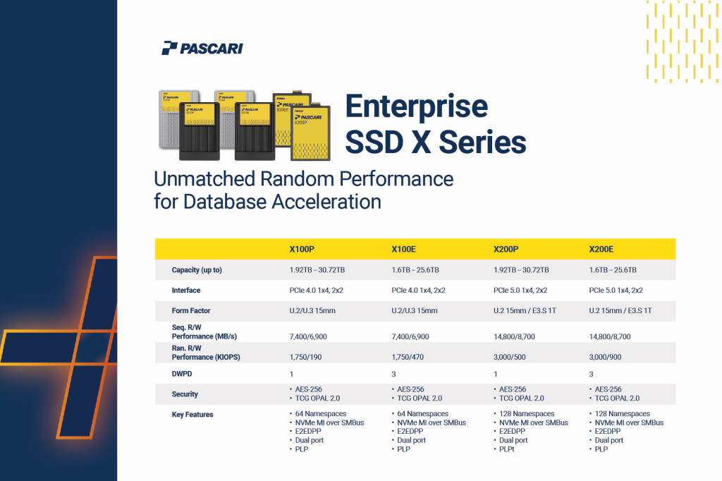 群联全面展示 Pascari 企业级固态硬盘产品,含 100DWPD 超高耐久型号