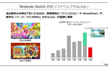 任天堂Q1财报出炉：Switch硬件总销量已累计1亿4342万台