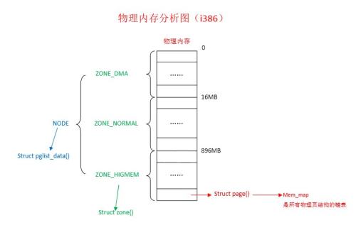 Linux で Web サイトをメモリに配置して Web サイトを高速化する方法