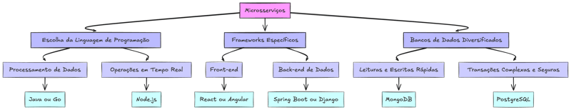 Microservices, ein praktischer Ansatz – Heterogene Technologien