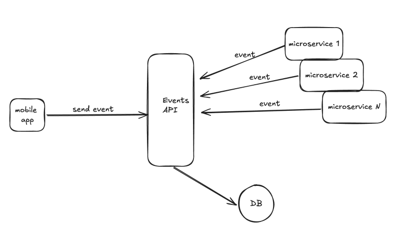 JSON vs. FlatBuffers vs. Protokollpuffer