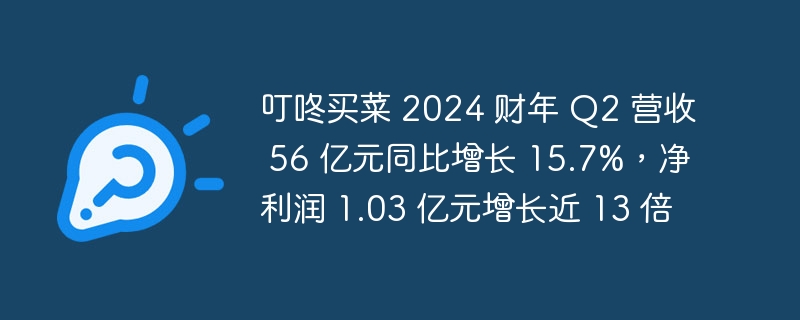 2024会計年度第2四半期の鼎東麦彩の収益は56億元で前年比15.7％増、純利益は1億300万元で13倍近く増加した。