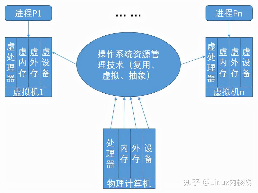 Linux 커널 소스 코드에 대한 심층 분석 및 운영 체제의 본질 탐색