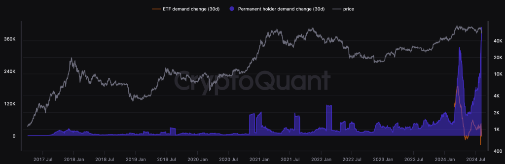 CryptoQuant CEO：有大事正酝酿！TradFi或在Q3报告持有比特币