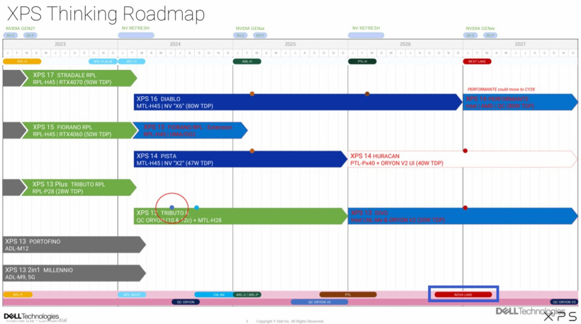 消息称英特尔双边押宝 Nova Lake 处理器工艺：有望采用 Intel 14A，也已在台积电开案