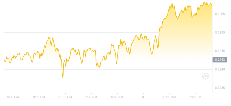 2024年08月08日波场币价格