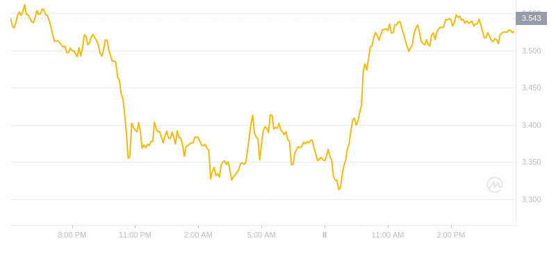 2024年08月08日FIL币价格