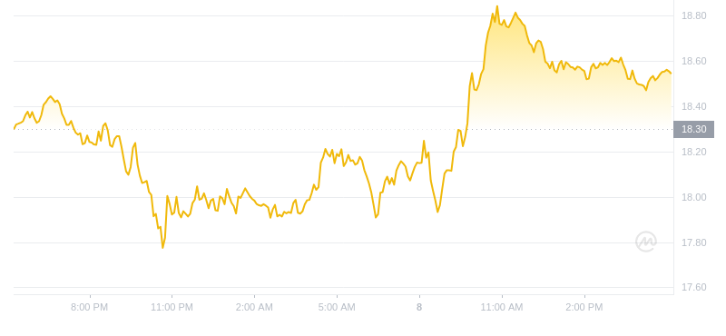 2024年08月08日以太经典价格