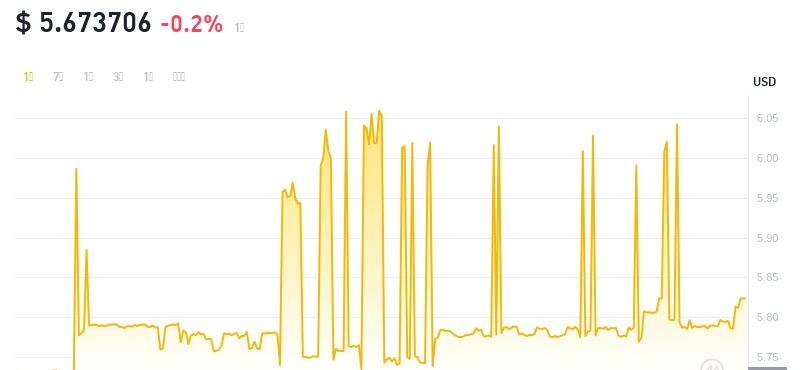 2024年08月08日leo币价格