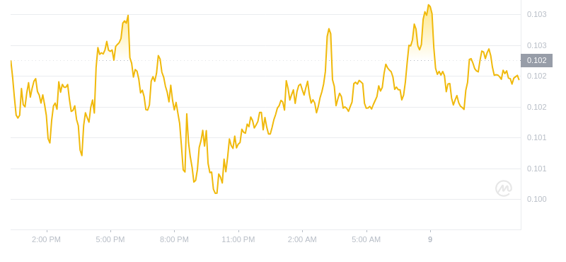 2024年08月09日恒星币价格