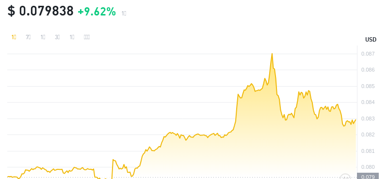 2024年08月09日cro币价格