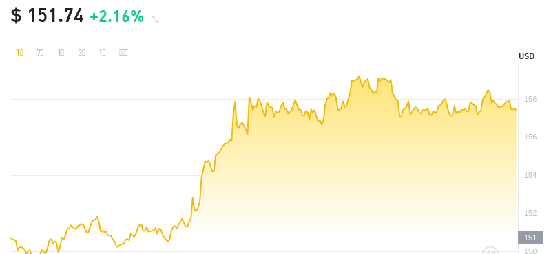 2024年08月09日门罗币价格
