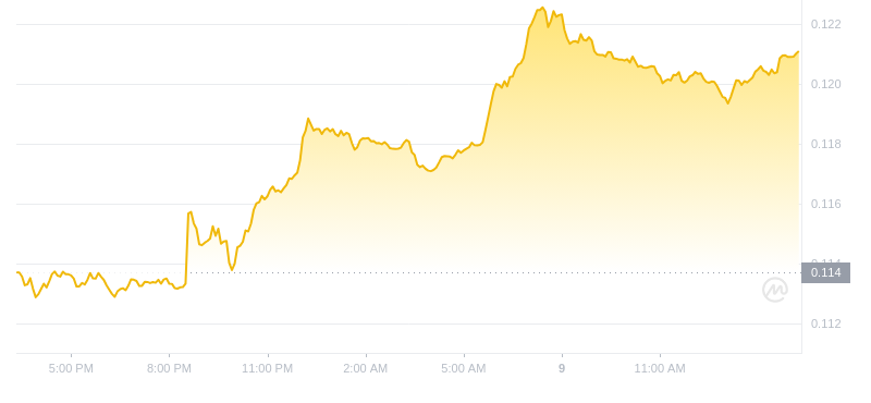 2024年08月09日ALGO币价格