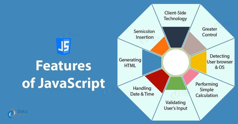 JavaScript 初学者简介。