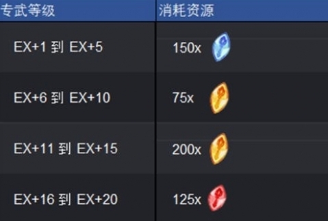 剑与远征启程专属武器怎么获得 剑与远征启程专属武器获取方法