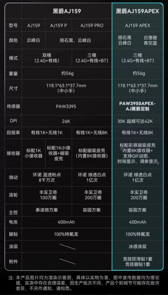 黑爵 AJ159 APEX 无线鼠标破晓粉开售:三模连接、PAW3950,首发 299 元