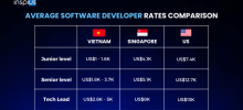 Why Hiring Offshore PHP Developers Could Be a Game Changer for Your Business