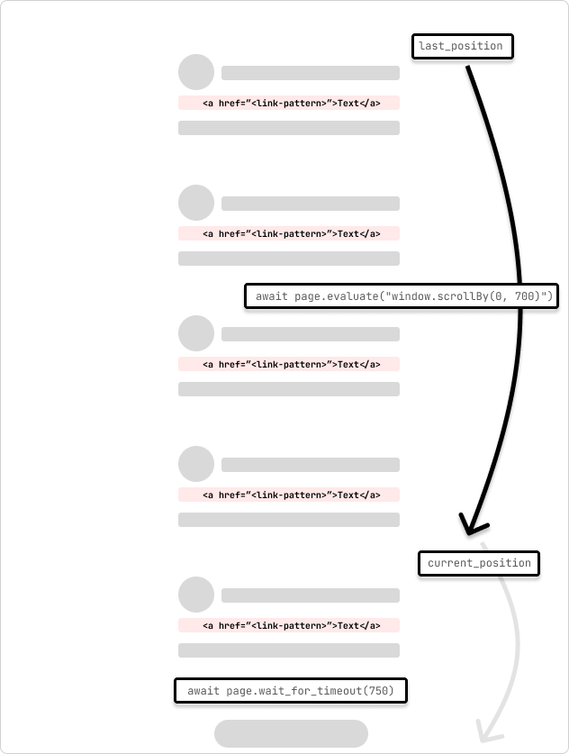 Crawling Pages with Infinite Scroll using Scrapy and Playwright