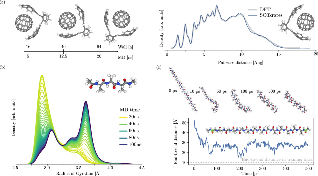 2.5天完成1年的MD计算?DeepMind团队基于欧几里得Transformer的新计算方法