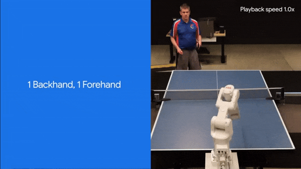 DeepMind机器人打乒乓球,正手、反手溜到飞起,全胜人类初学者