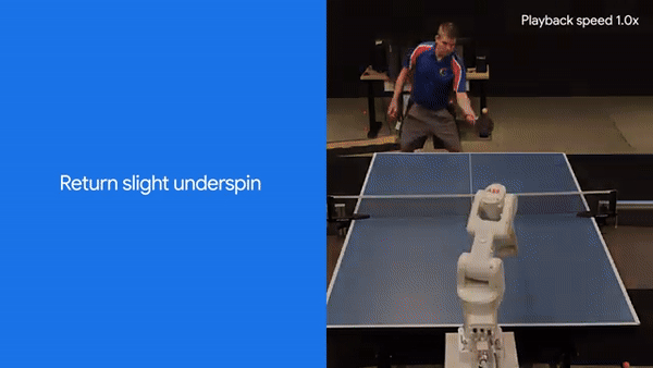 DeepMind机器人打乒乓球,正手、反手溜到飞起,全胜人类初学者
