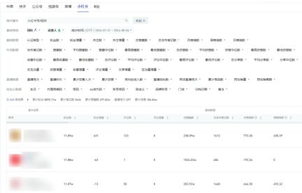 金融行业如何高效管理新媒体矩阵?