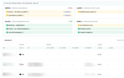金融行业如何高效管理新媒体矩阵?