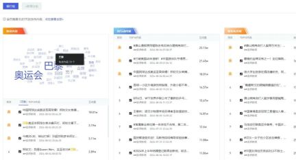 金融行业如何高效管理新媒体矩阵?