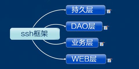 Solution de déconnexion automatique du délai de connexion SSH Centos 7