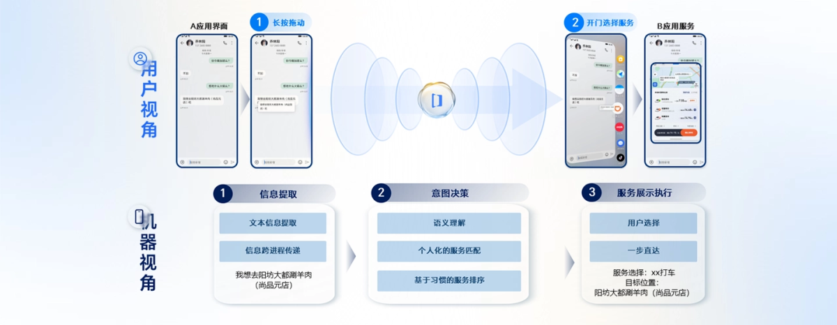 百度App与拼多多加入荣耀MagicOS任意门,识图搜索和购物比价更便捷