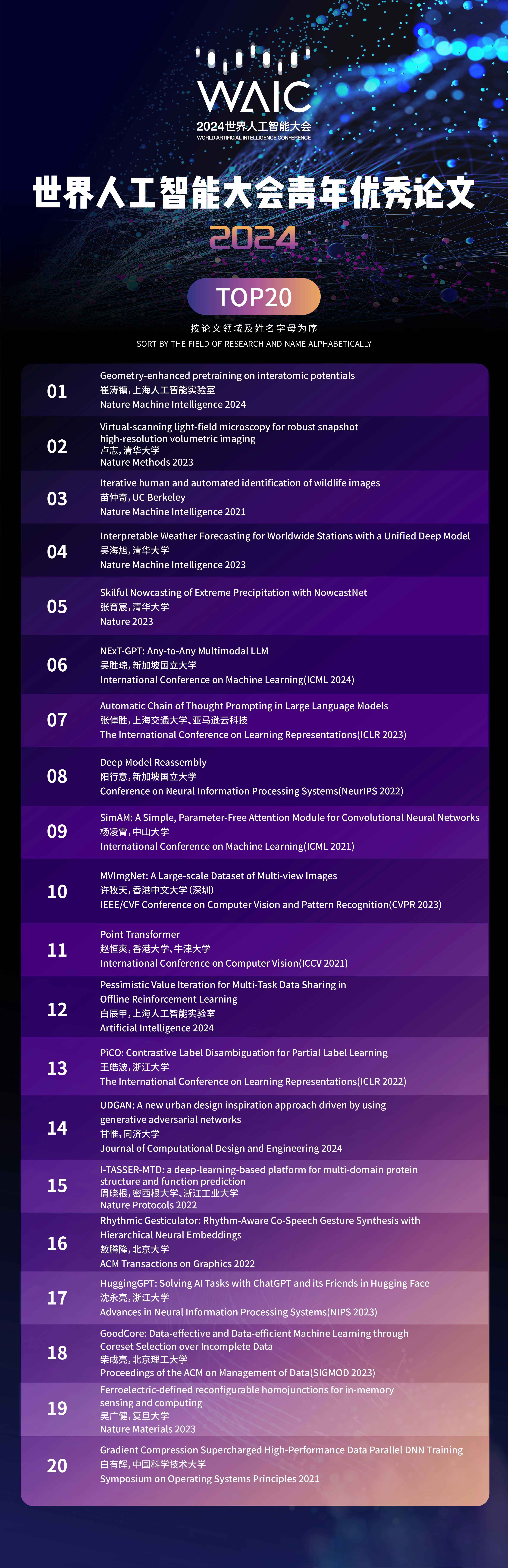 Publication des meilleurs articles TOP20 Young Excellent de la Conférence mondiale sur l'intelligence artificielle 2024