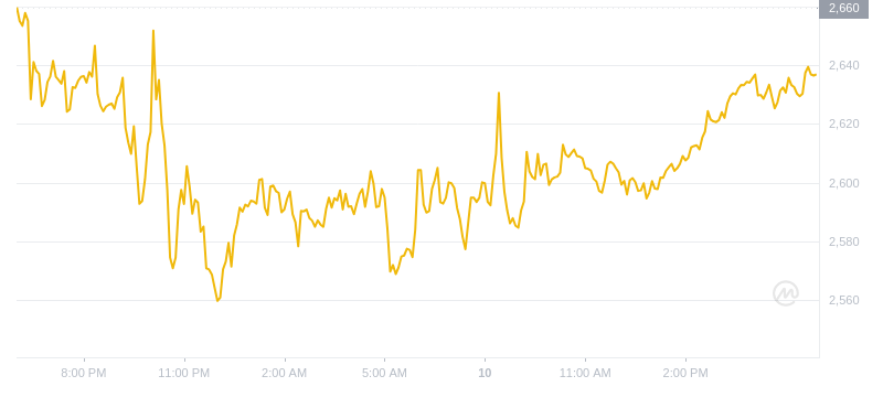 2024年08月10日以太坊价格