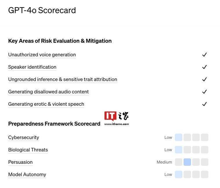 GPT-4o model card exposed! How to crack AI security and risks?