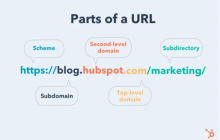 URL 验证或:我如何学会停止担心并热爱用户