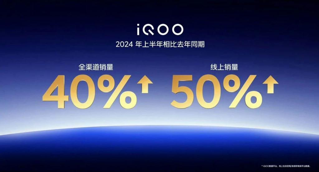 iQOO sales in the first half of the year increased by 40% compared with last year. Do you buy online or offline?