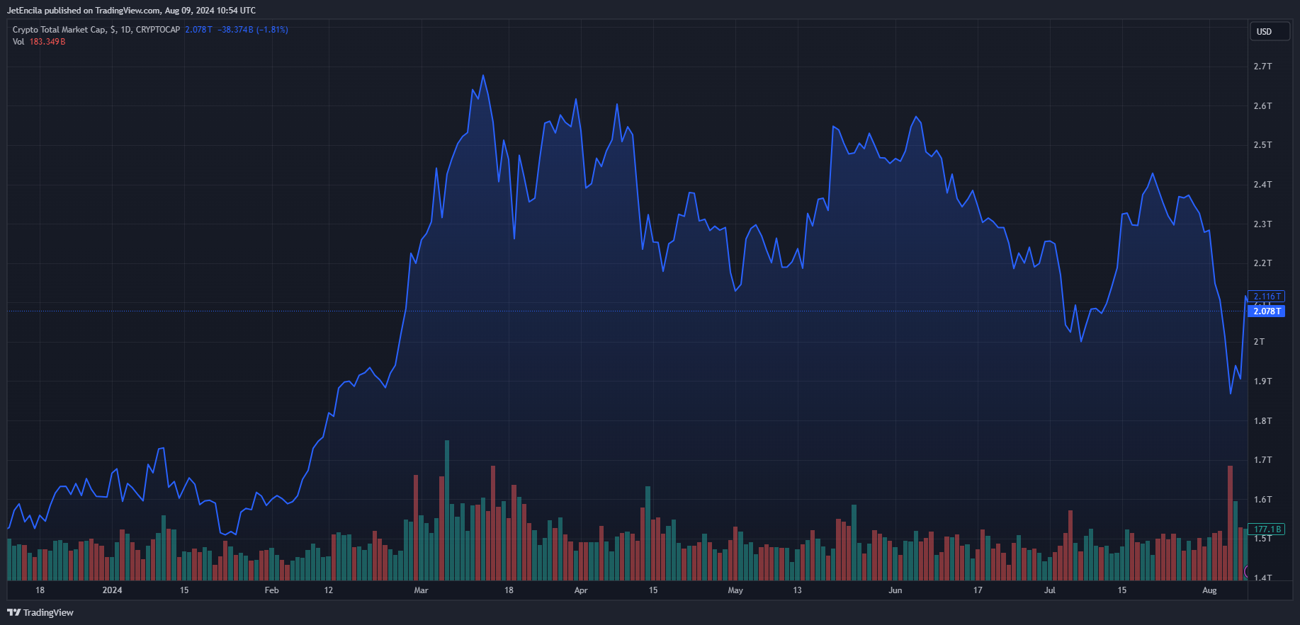 土耳其对加密货币的监管变化 导致许可证申请激增