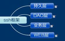 Centos 7 SSH连接超时自动断开解决方案