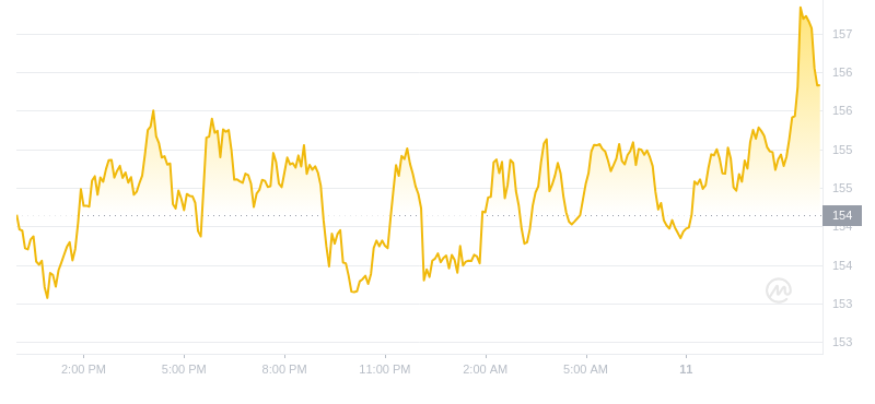 2024年08月11日索尔币价格