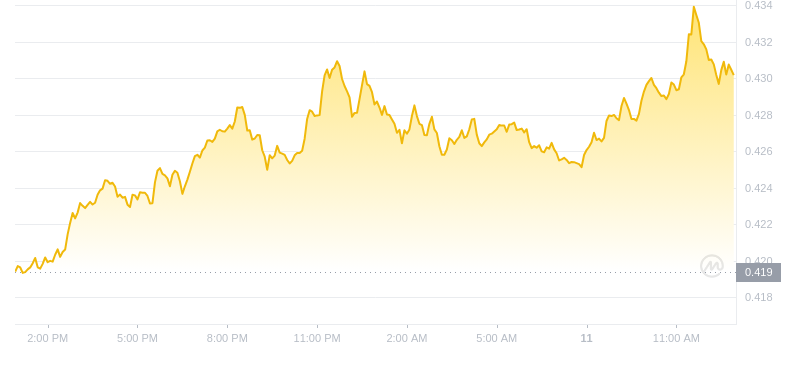 2024年08月11日Polygon币价格