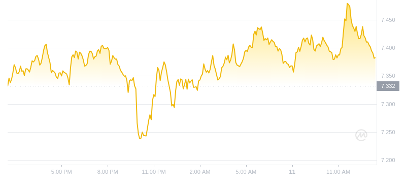 2024年08月11日INT币价格